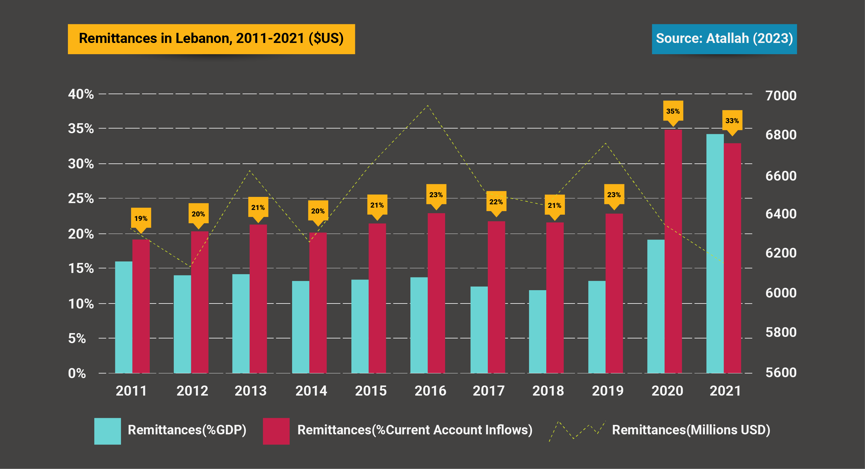 A History of Dutch Disease: Can Lebanon Get the Better of It?